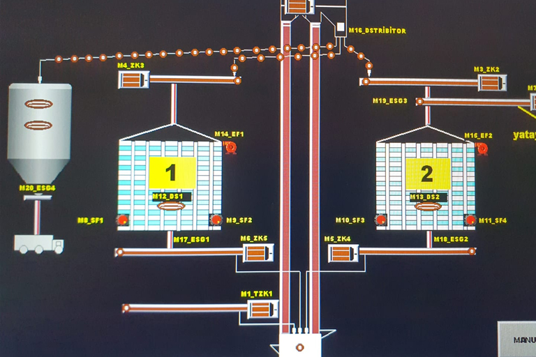 elektrik ve otomasyon sistemleri eby silo sistemleri
